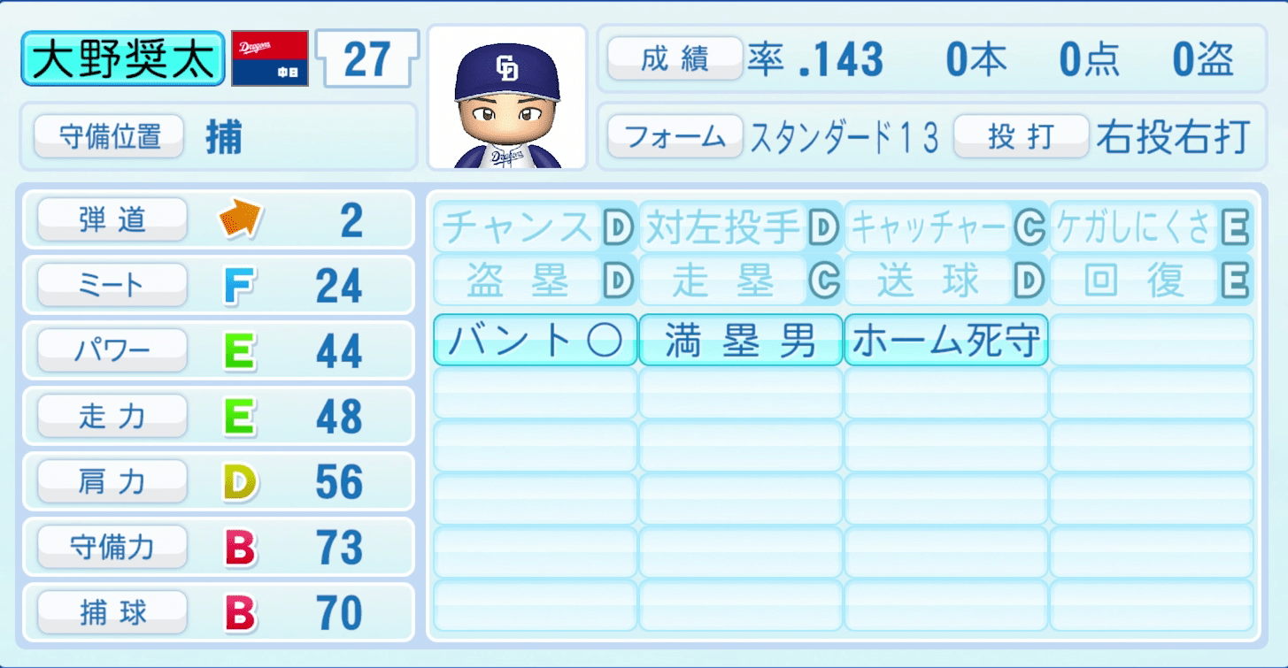 大野奨太のステータス画像