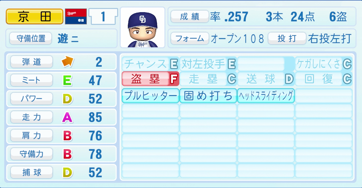 京田陽太のステータス画像