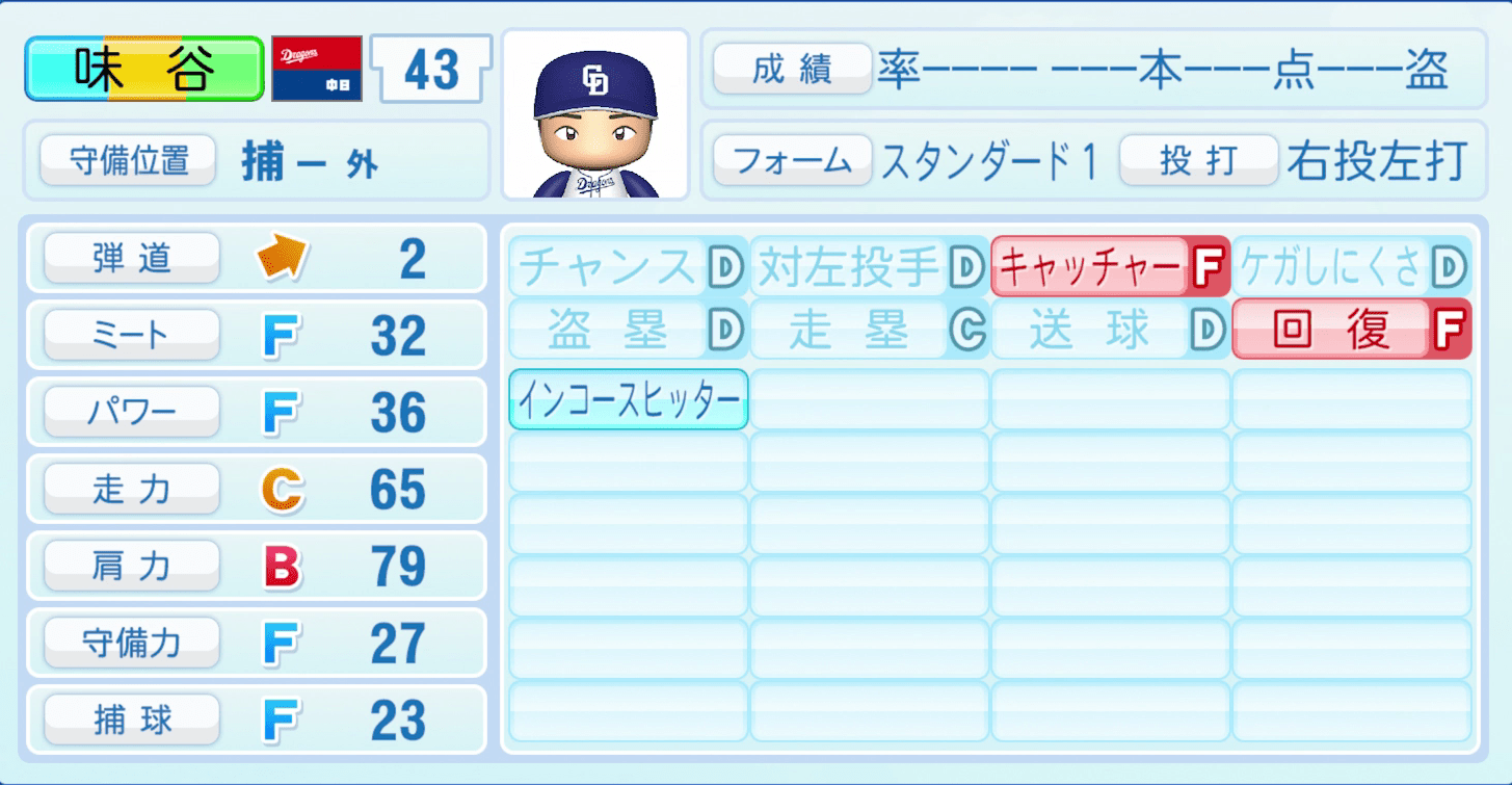 味谷大誠のステータス画像