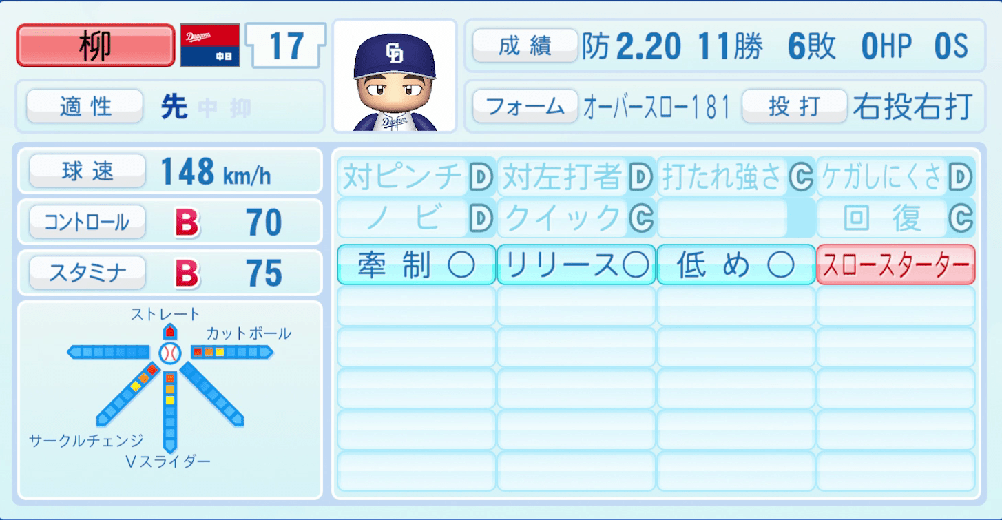 柳裕也のステータス画像