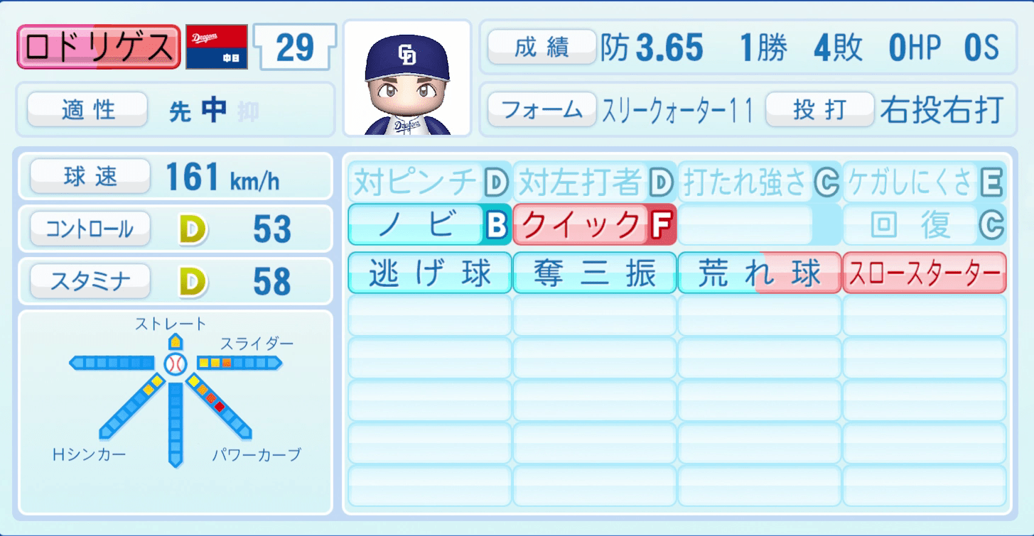 ロドリゲスのステータス画像