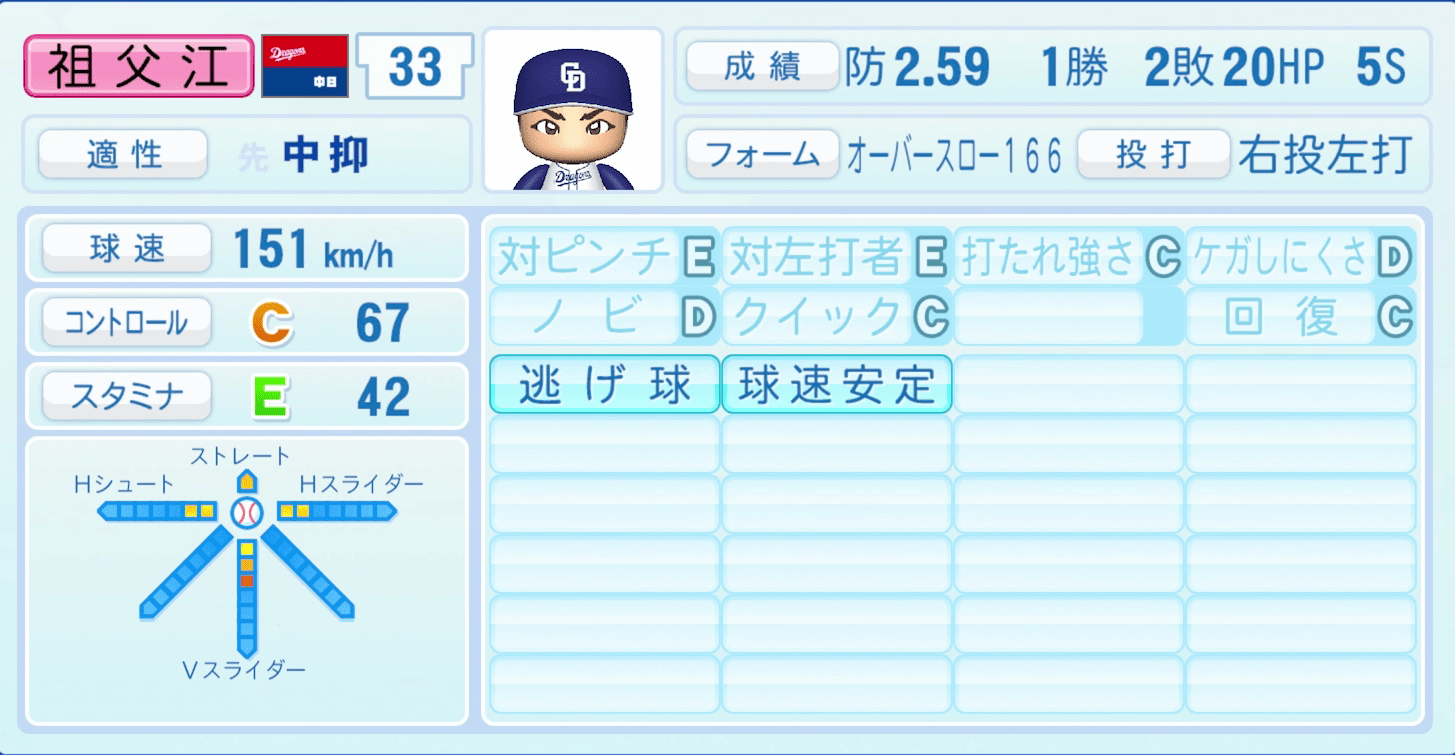 祖父江大輔のステータス画像