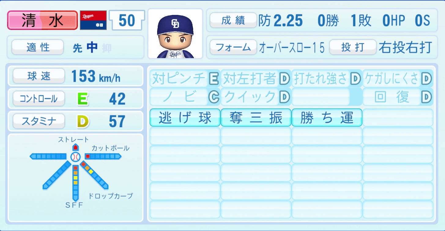 清水達也のステータス画像