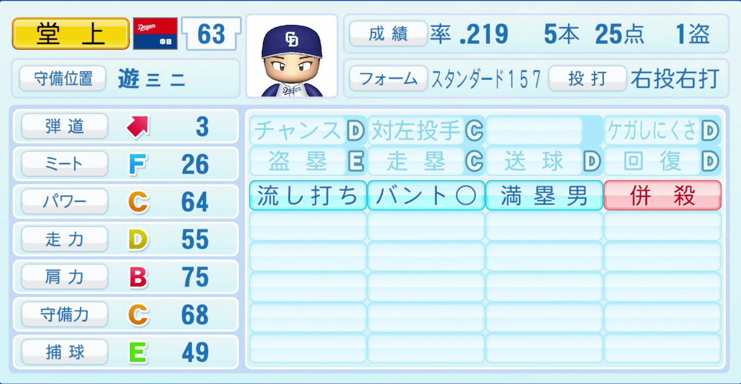 堂上直倫のステータス画像