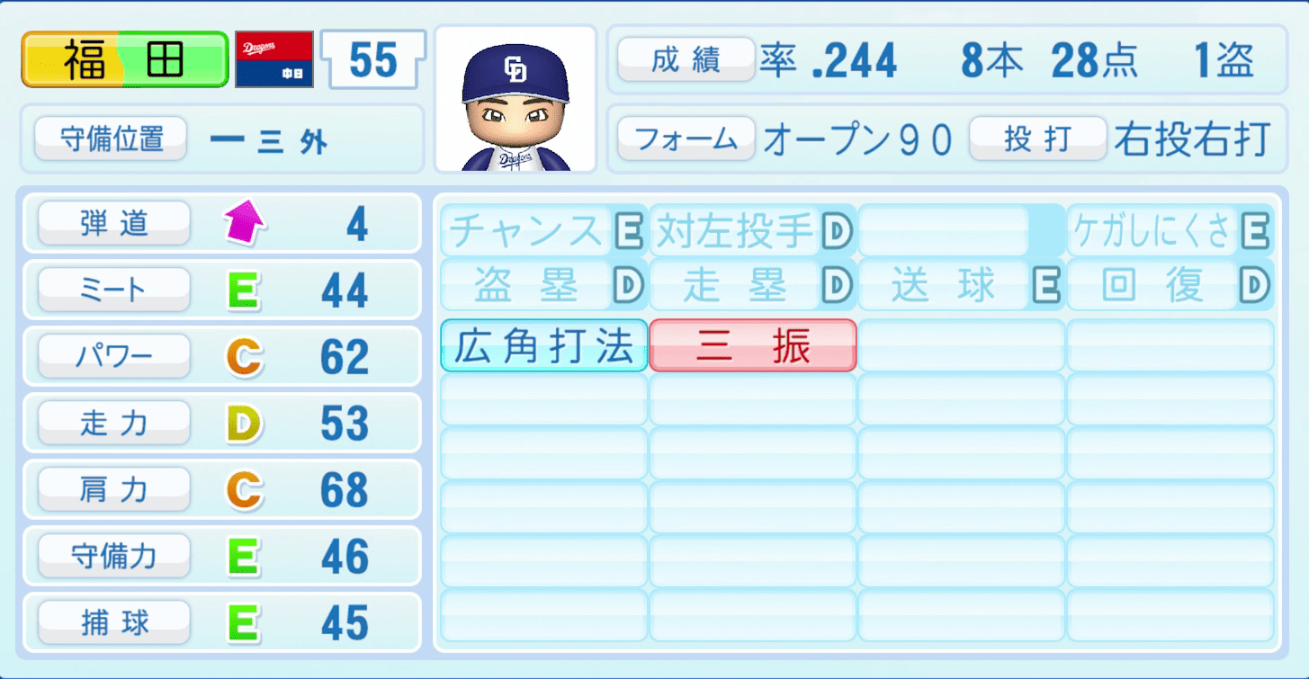 福田永将のステータス画像