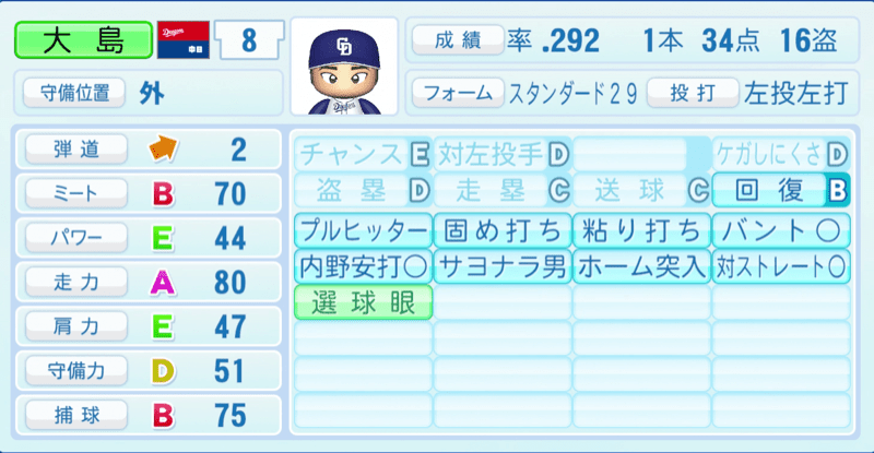 大島洋平のステータス画像