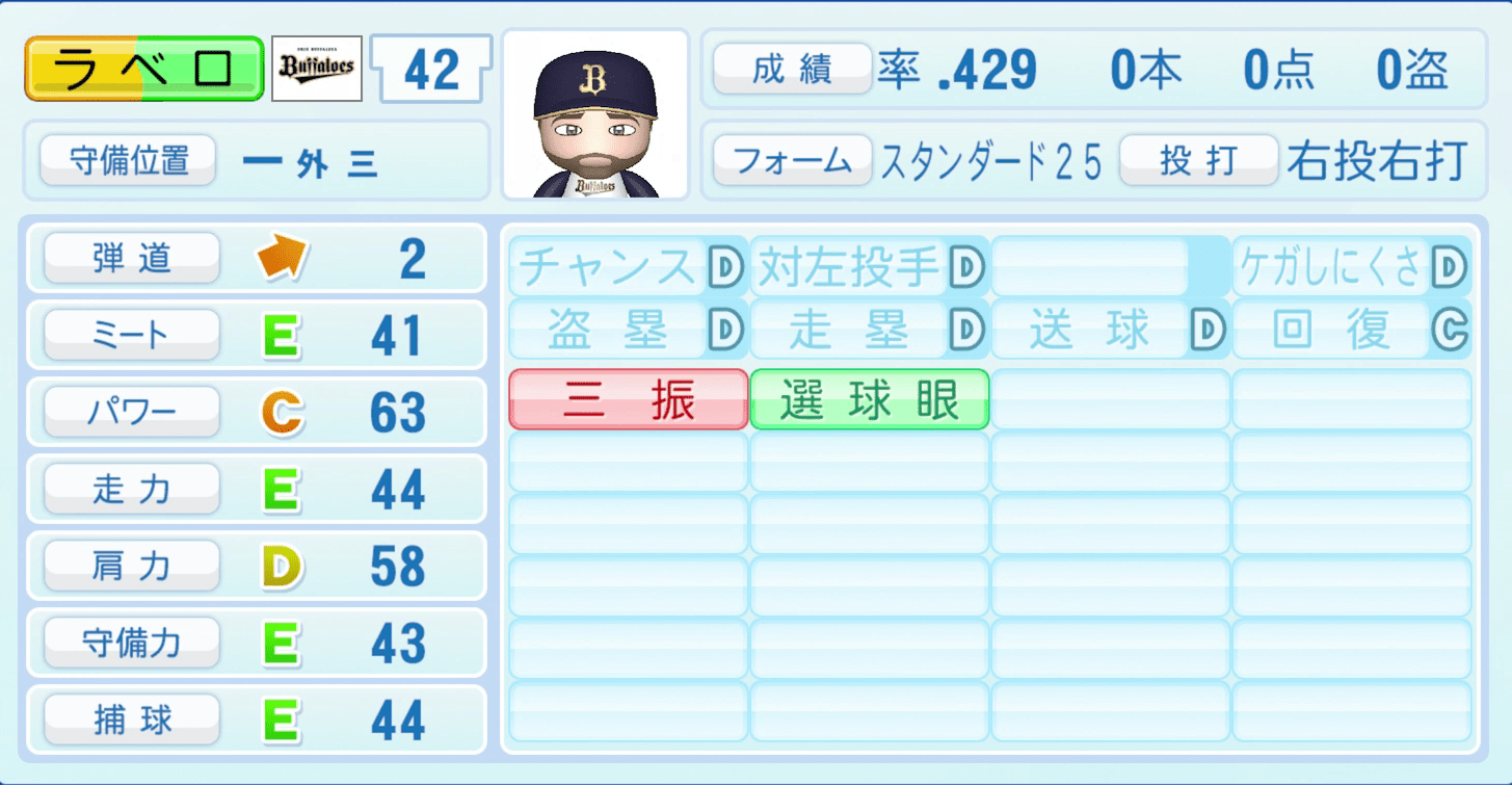 ラベロのステータス画像