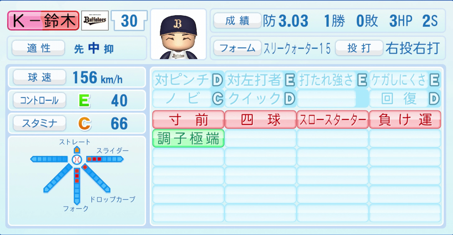 Ｋ－鈴木のステータス画像