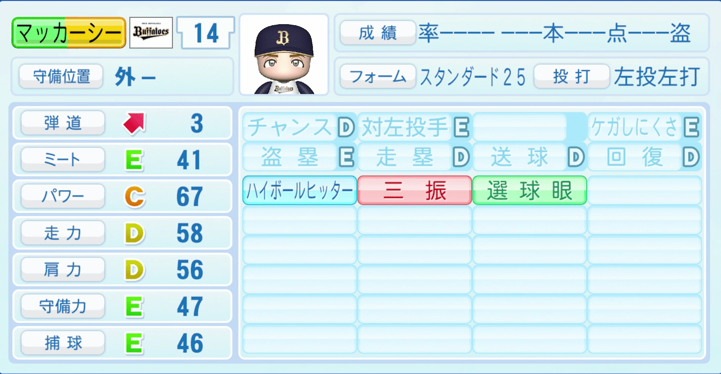 マッカーシーのステータス画像