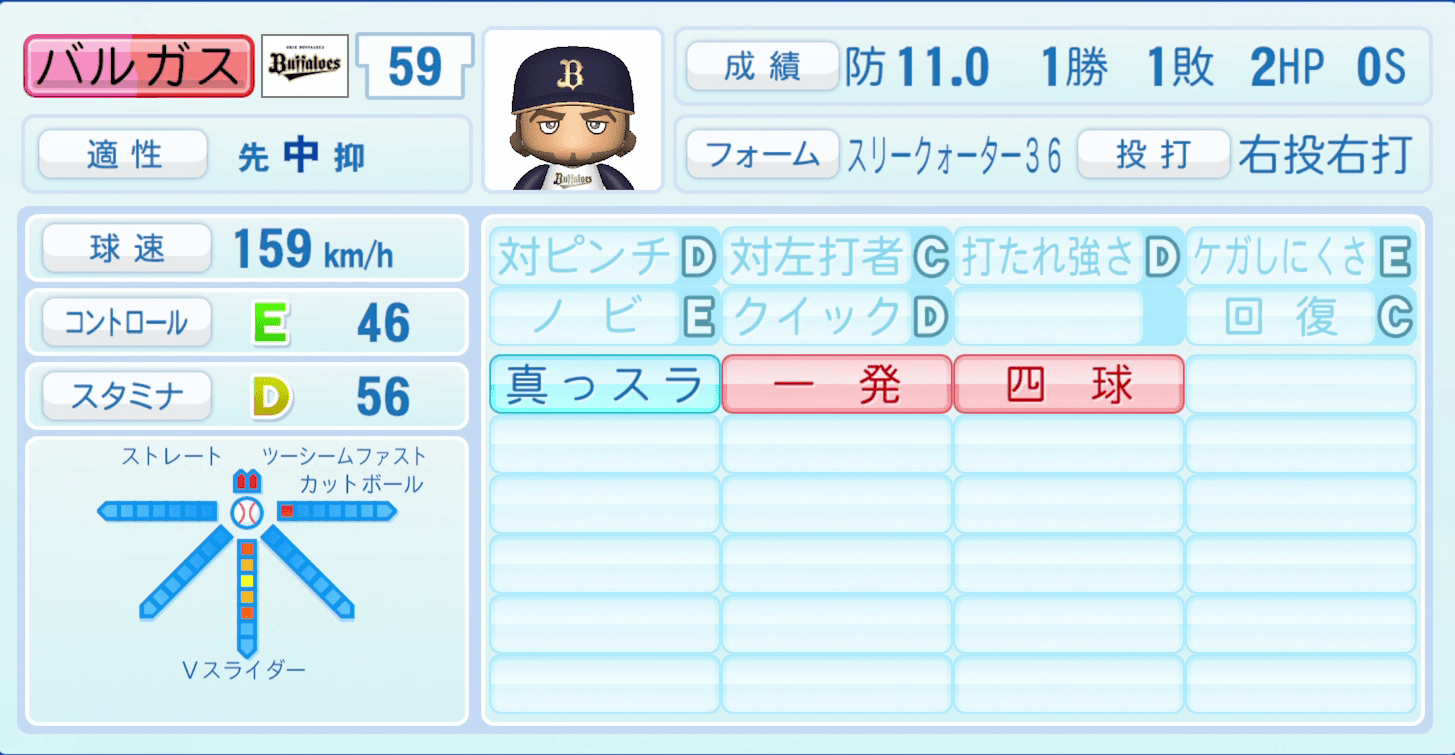 バルガスのステータス画像