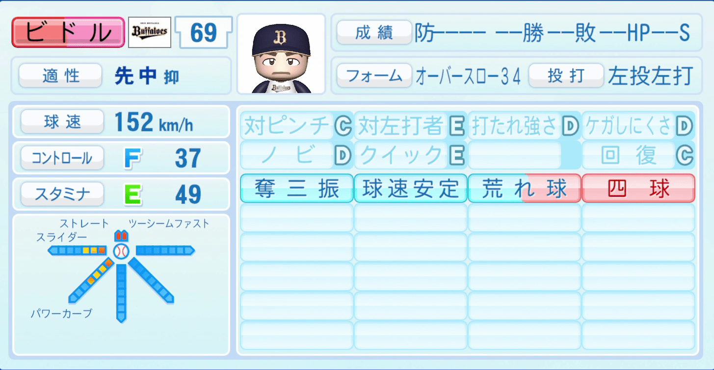 ビドルのステータス画像