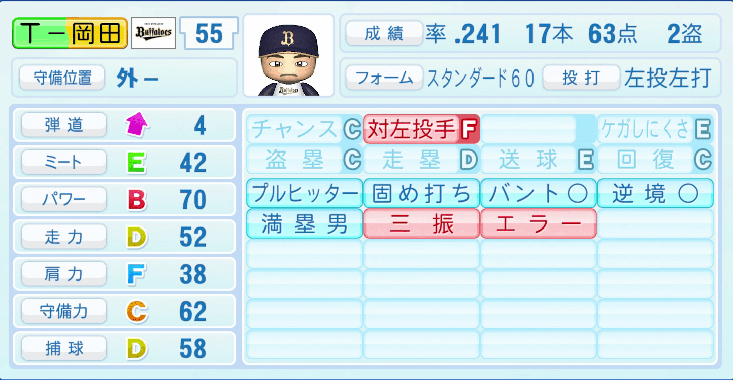 Ｔ－岡田のステータス画像