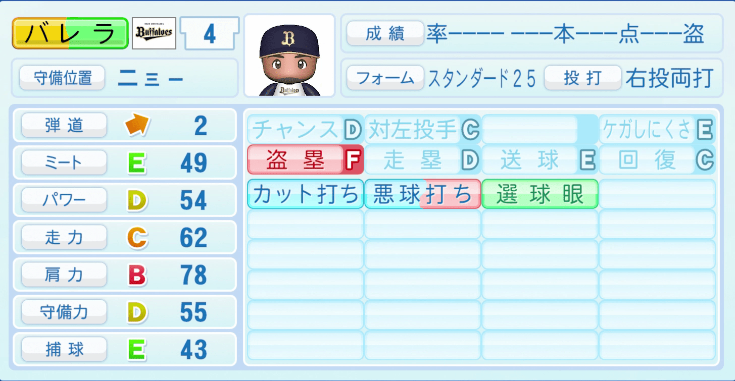 バレラのステータス画像