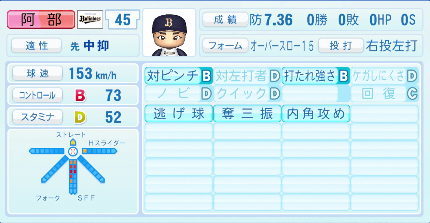 阿部翔太のステータス画像