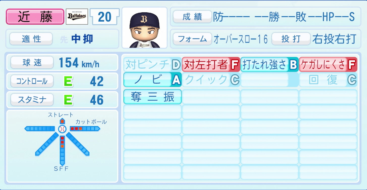 近藤大亮のステータス画像