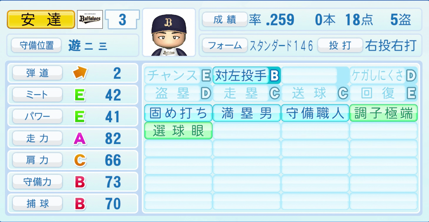 安達了一のステータス画像
