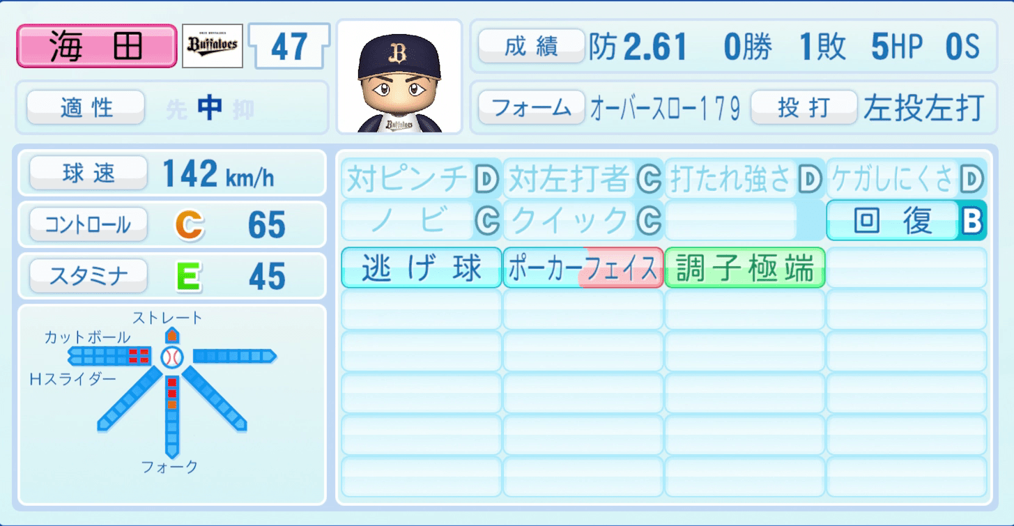 海田智行のステータス画像