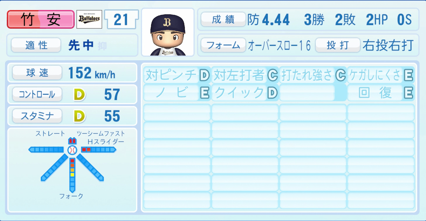 竹安大知のステータス画像