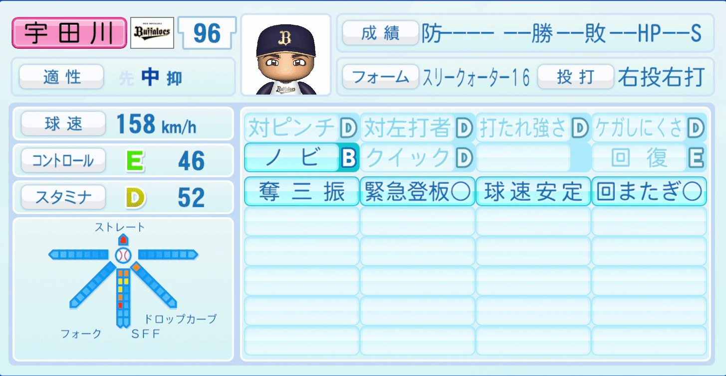 宇田川優希のステータス画像