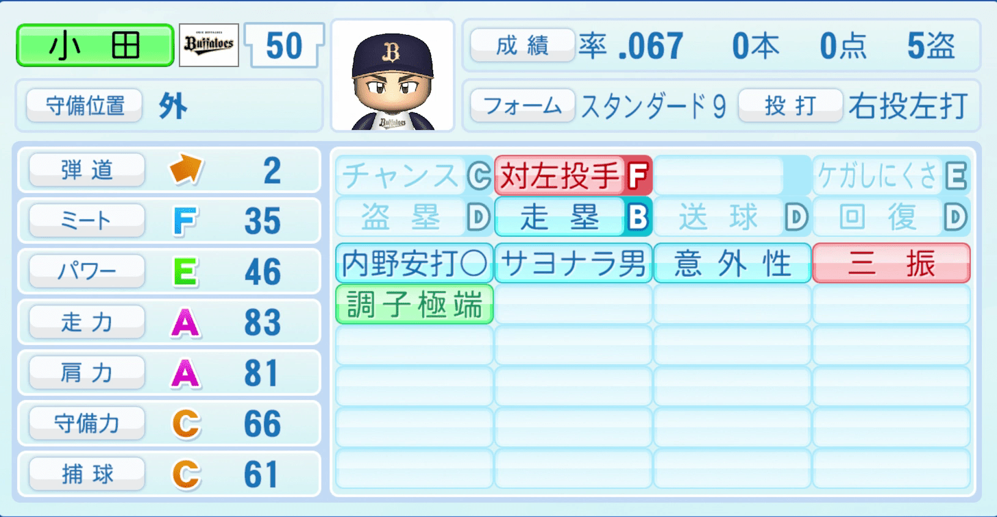 小田裕也のステータス画像