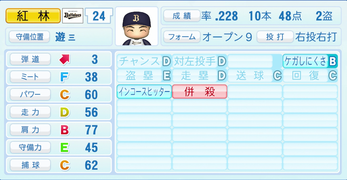 紅林弘太郎のステータス画像