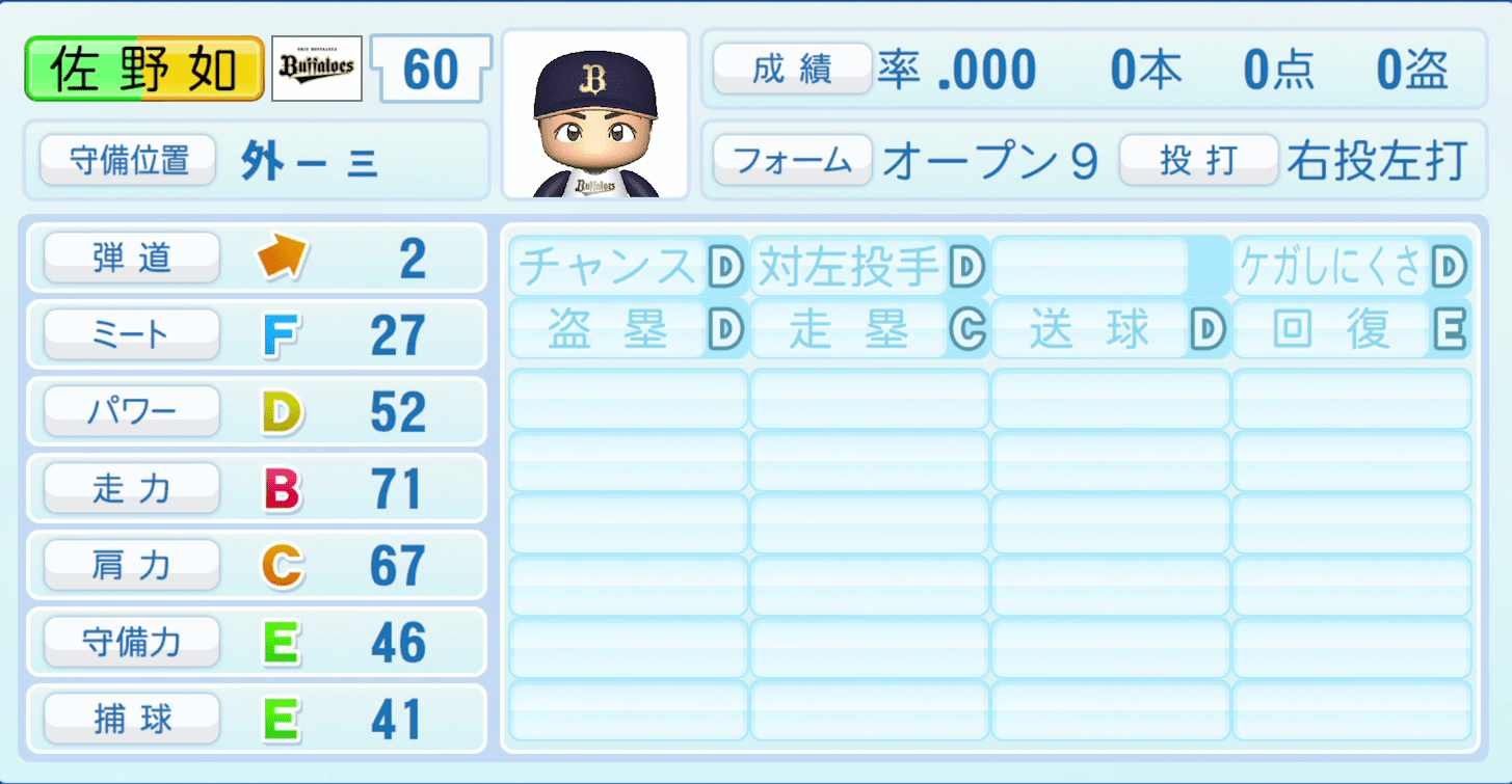 佐野如一のステータス画像