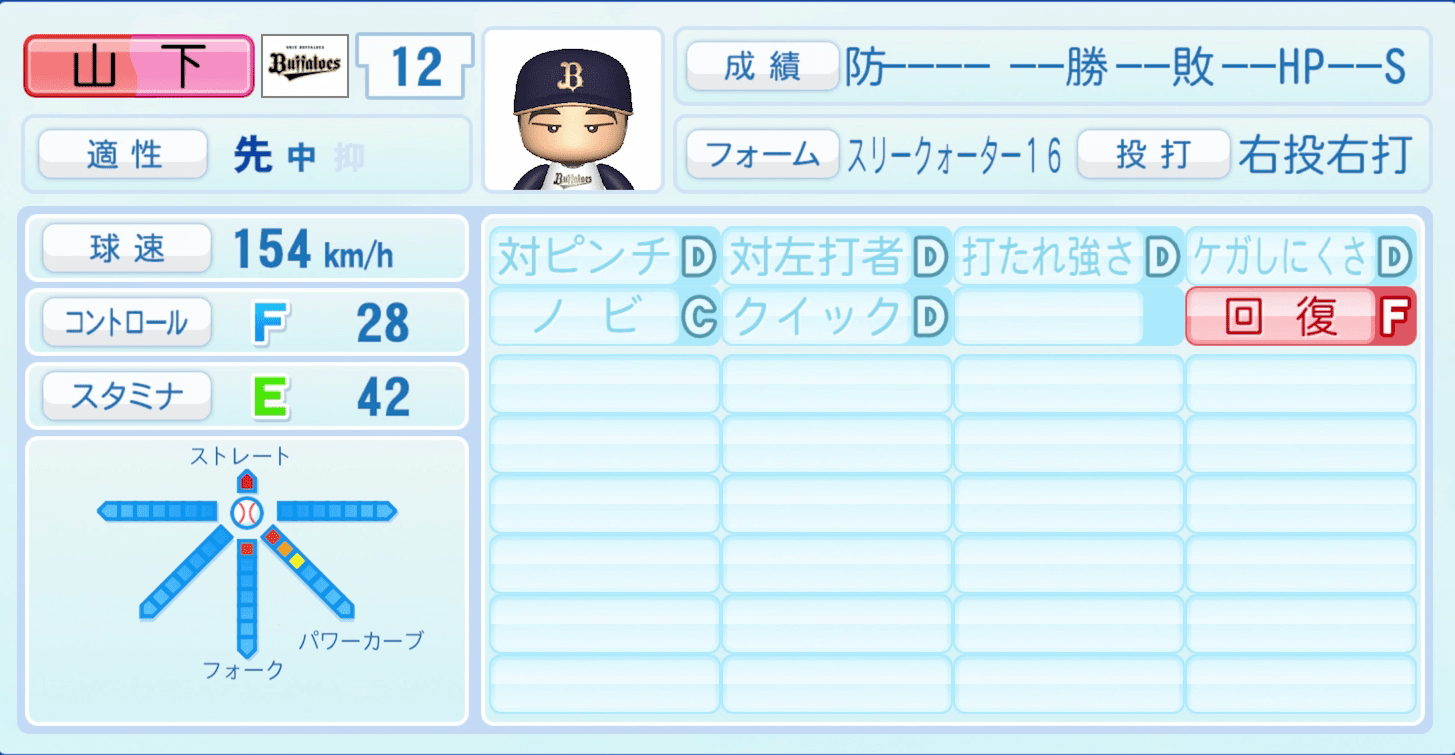 山下舜平大のステータス画像