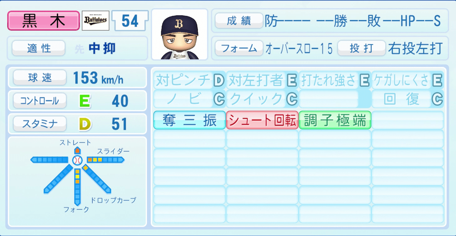 黒木優太のステータス画像