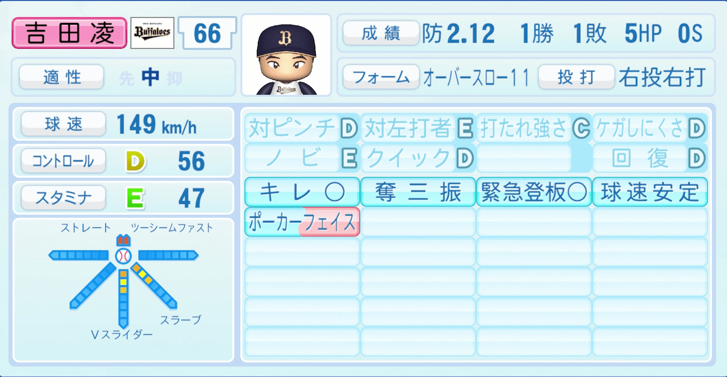 吉田凌のステータス画像