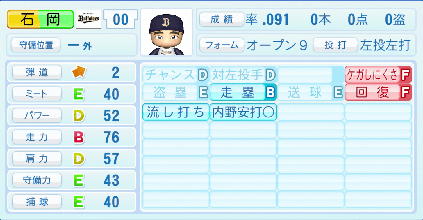 石岡諒太のステータス画像