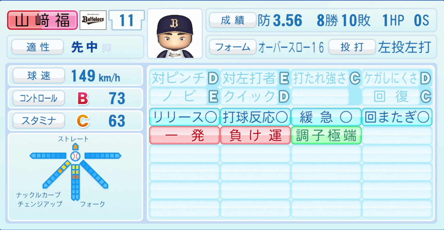 山﨑福也のステータス画像