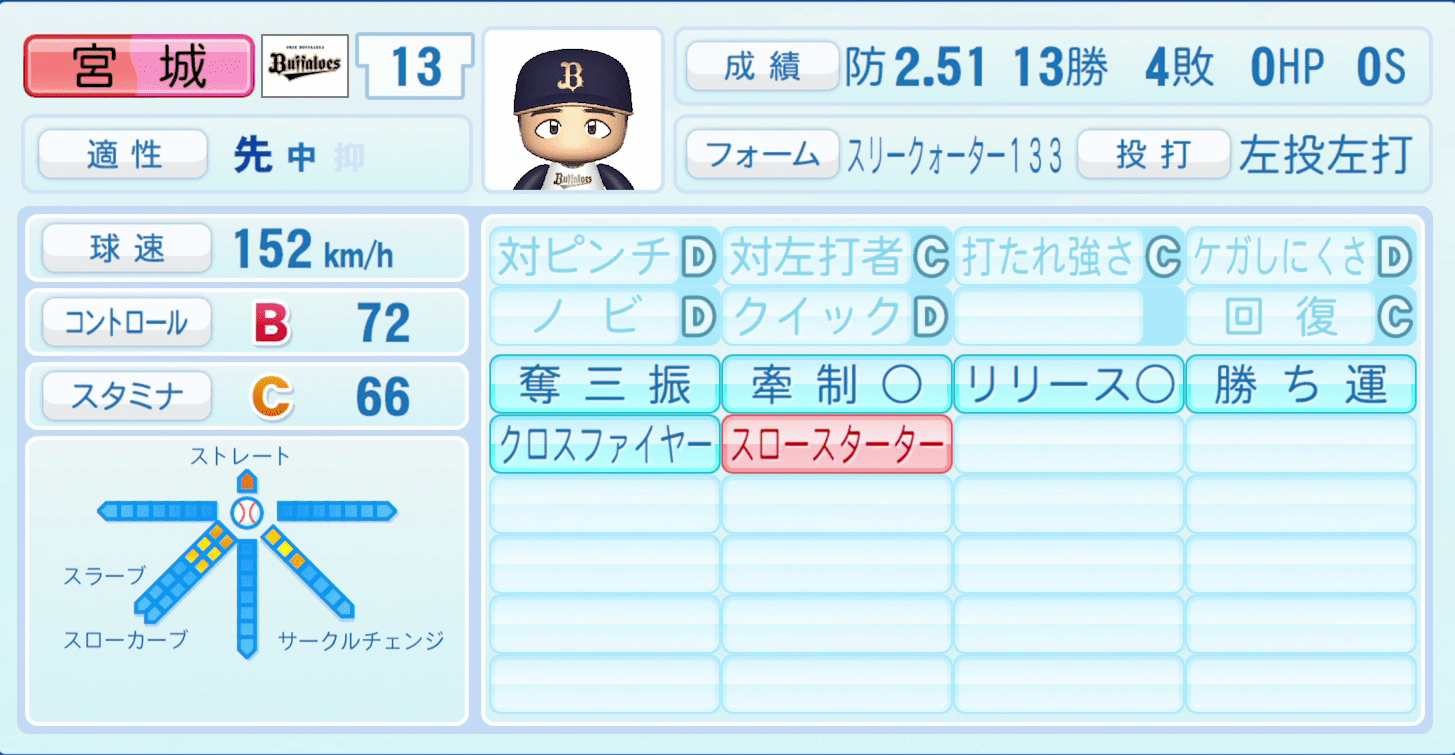 宮城大弥のステータス画像