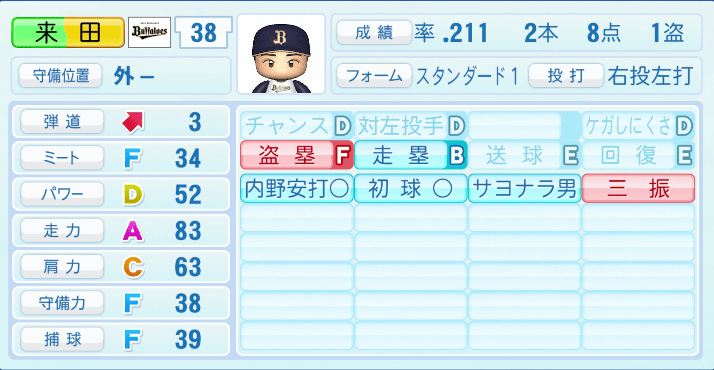 来田涼斗のステータス画像