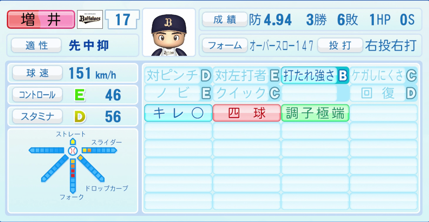 増井浩俊のステータス画像