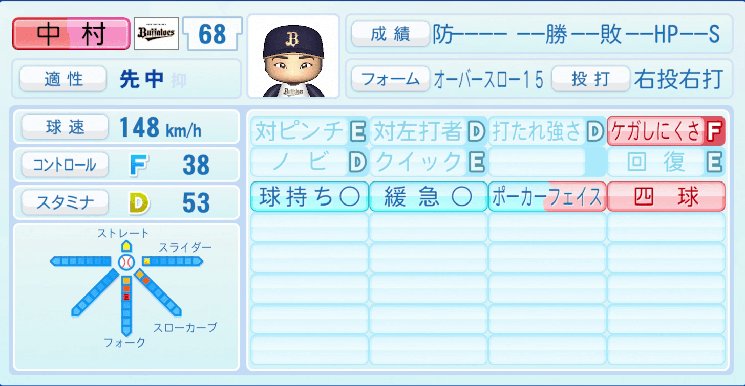 中村勝のステータス画像
