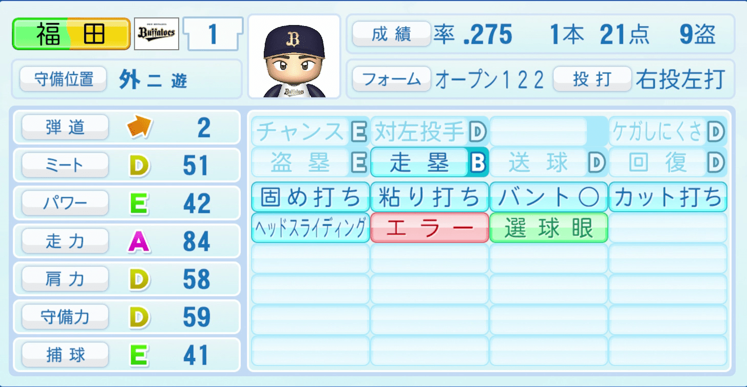 福田周平のステータス画像