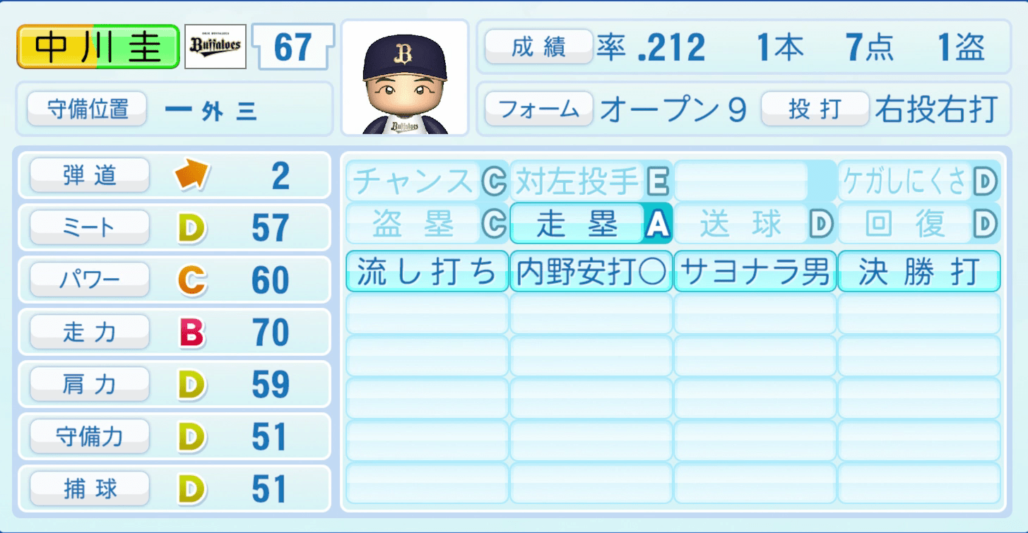 中川圭太のステータス画像