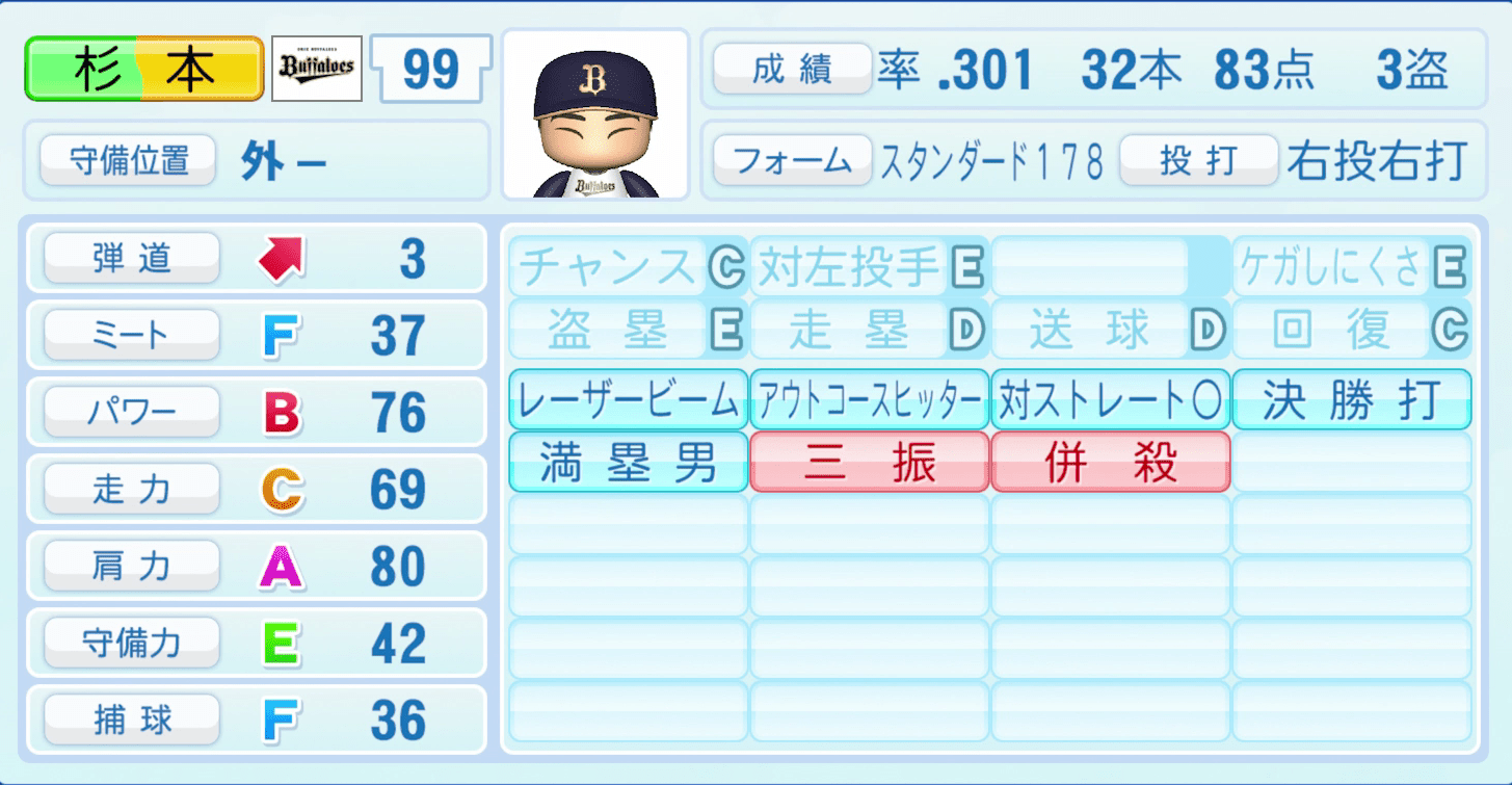 杉本裕太郎のステータス画像