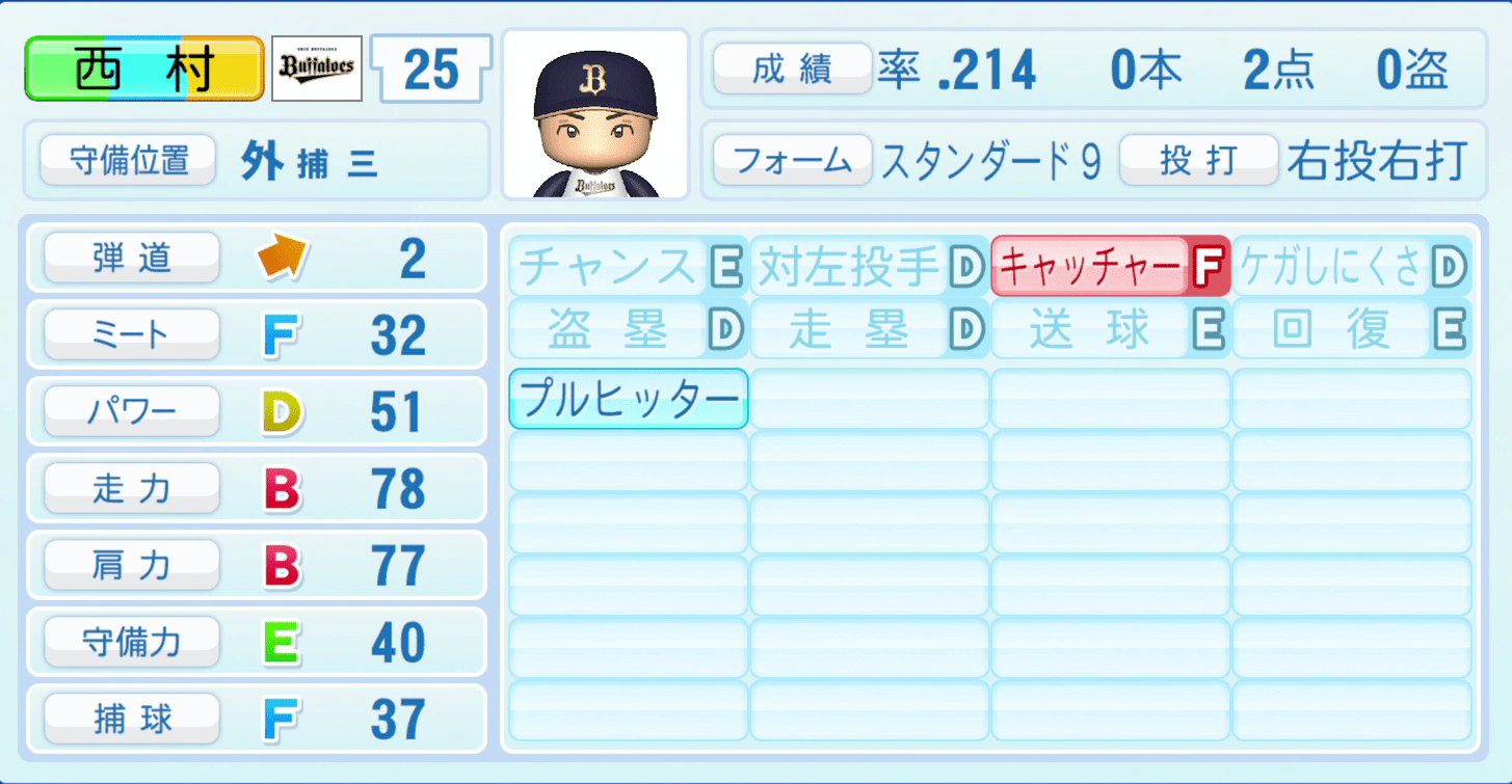 西村凌のステータス画像