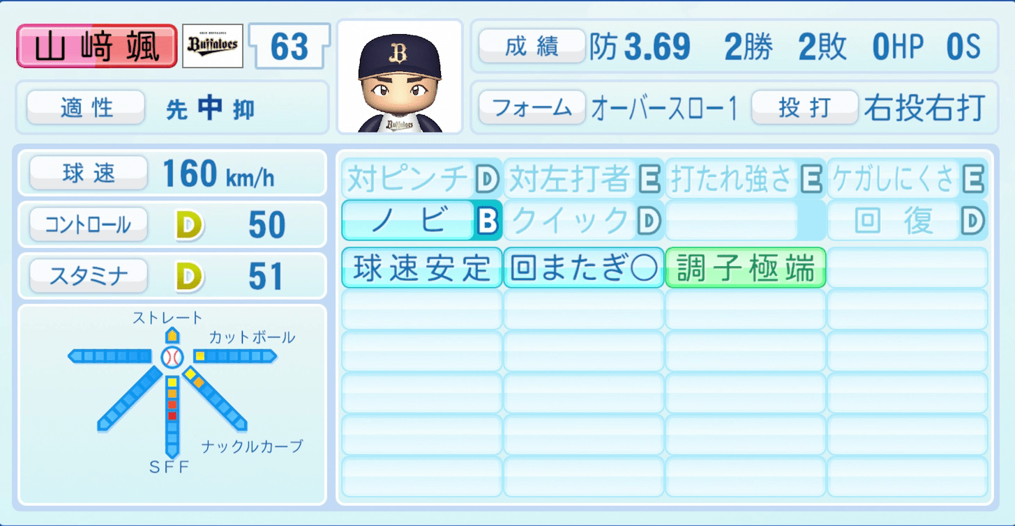 山﨑颯一郎のステータス画像