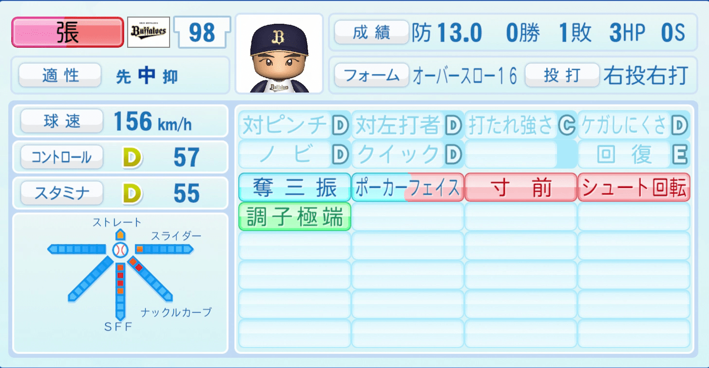 張奕のステータス画像