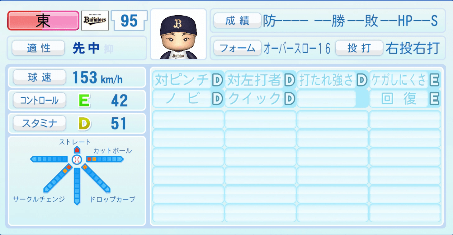 東晃平のステータス画像