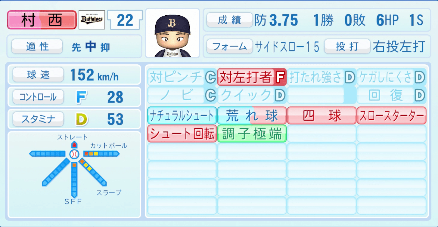 村西良太のステータス画像
