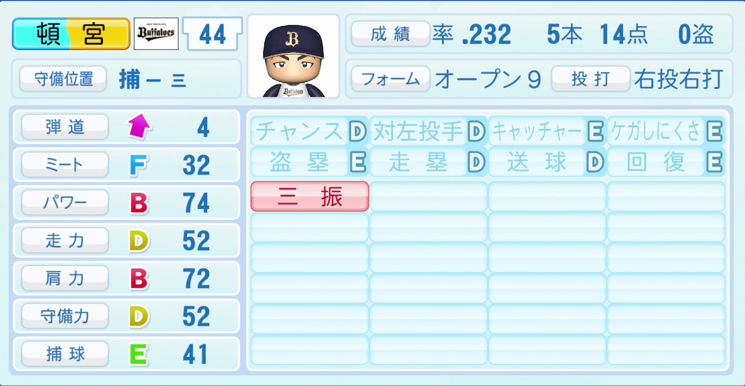 頓宮裕真のステータス画像