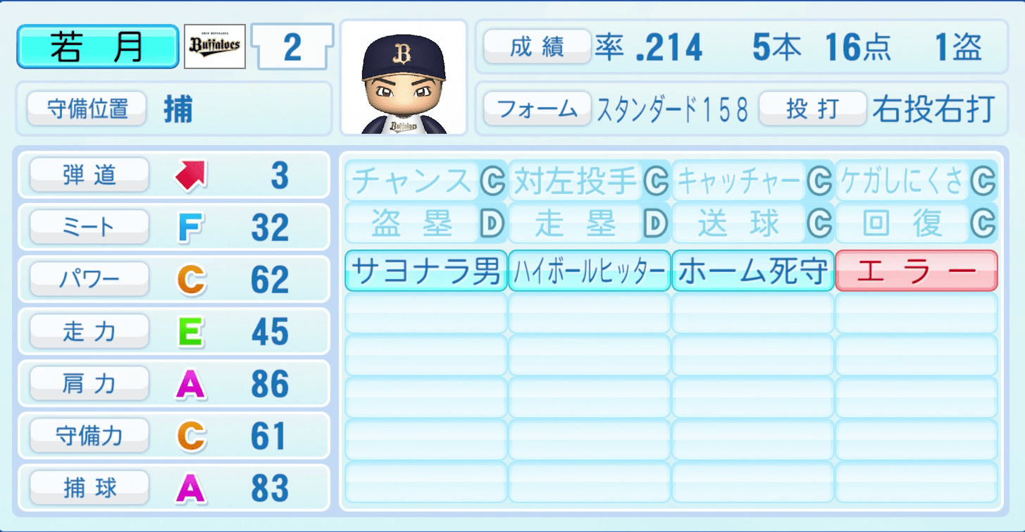 若月健矢のステータス画像