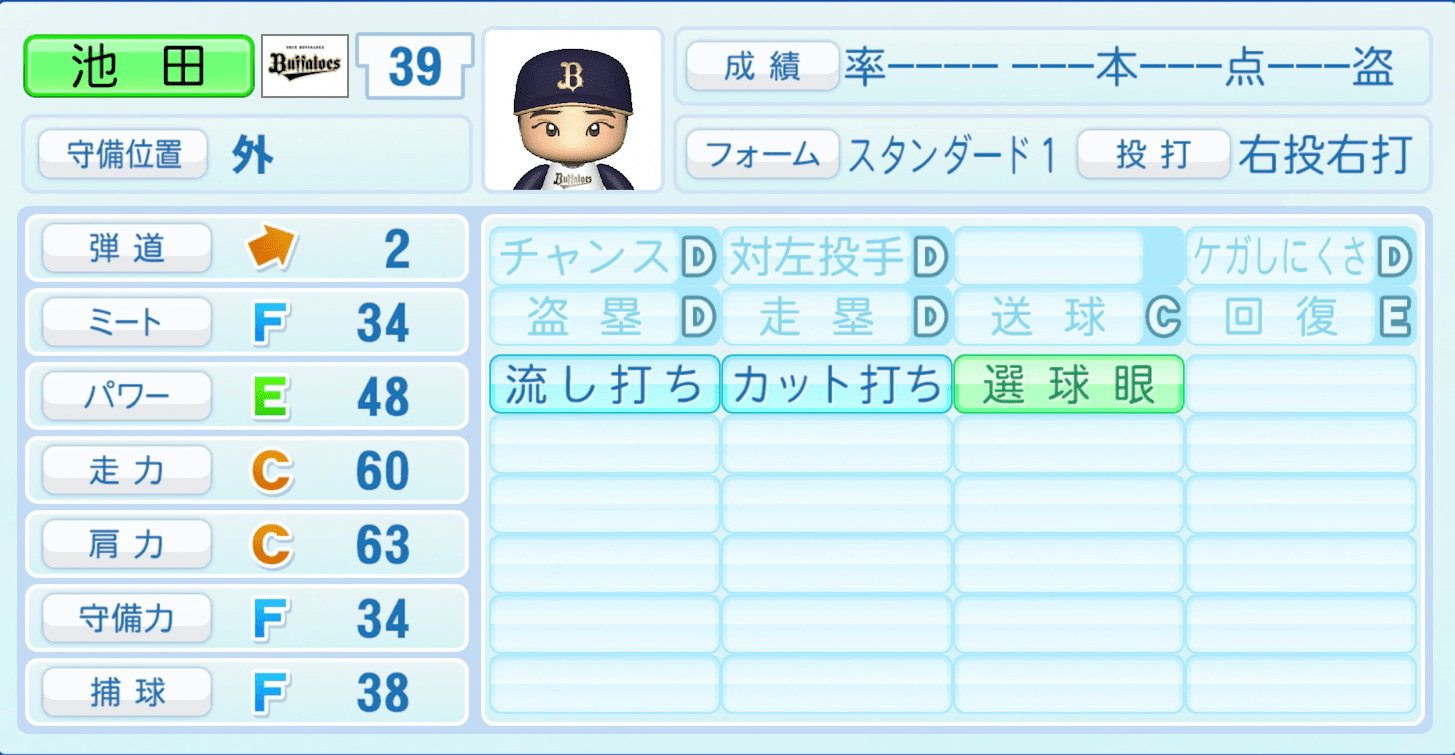 池田陵真のステータス画像