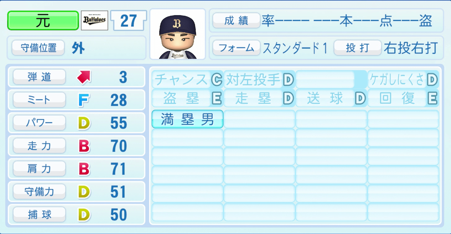 元謙太のステータス画像