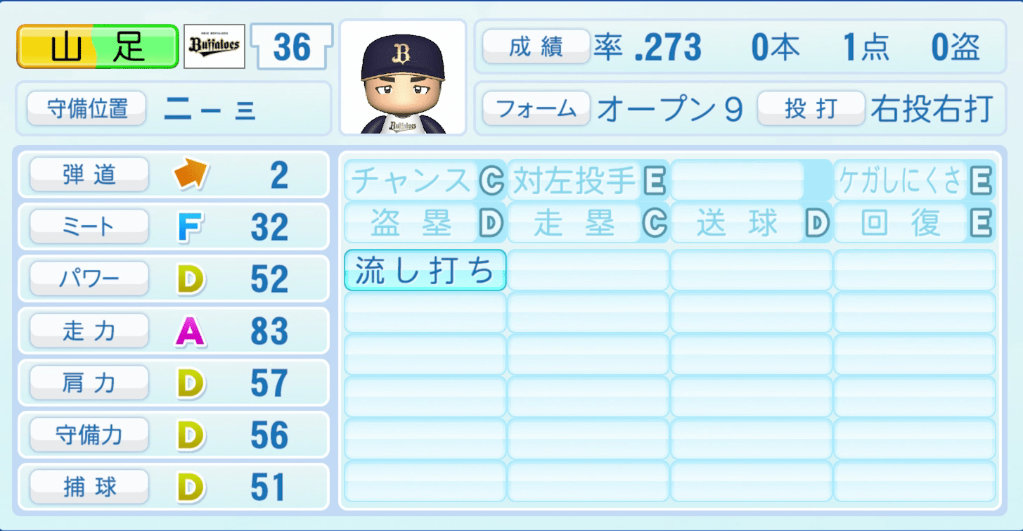 山足達也のステータス画像