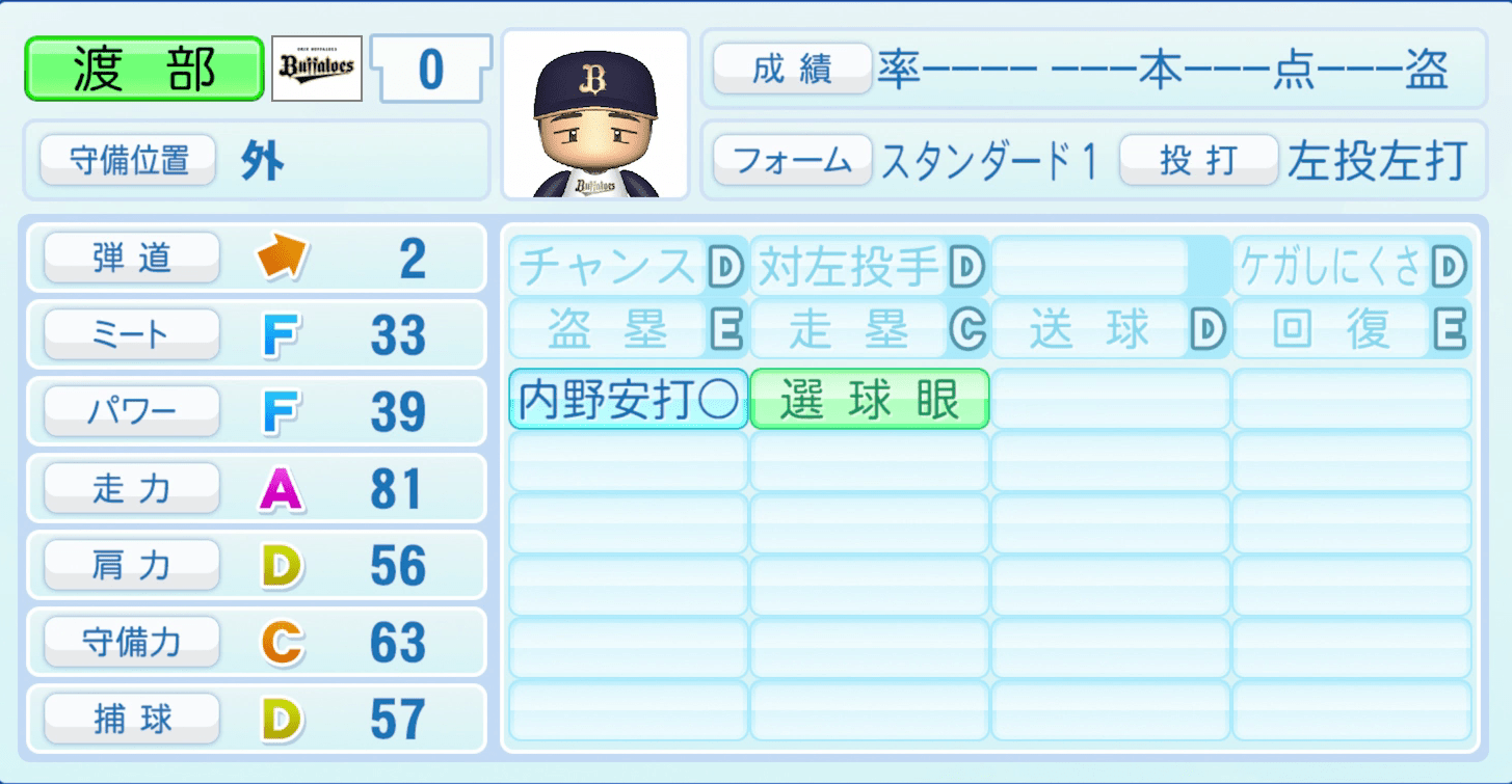 渡部遼人のステータス画像