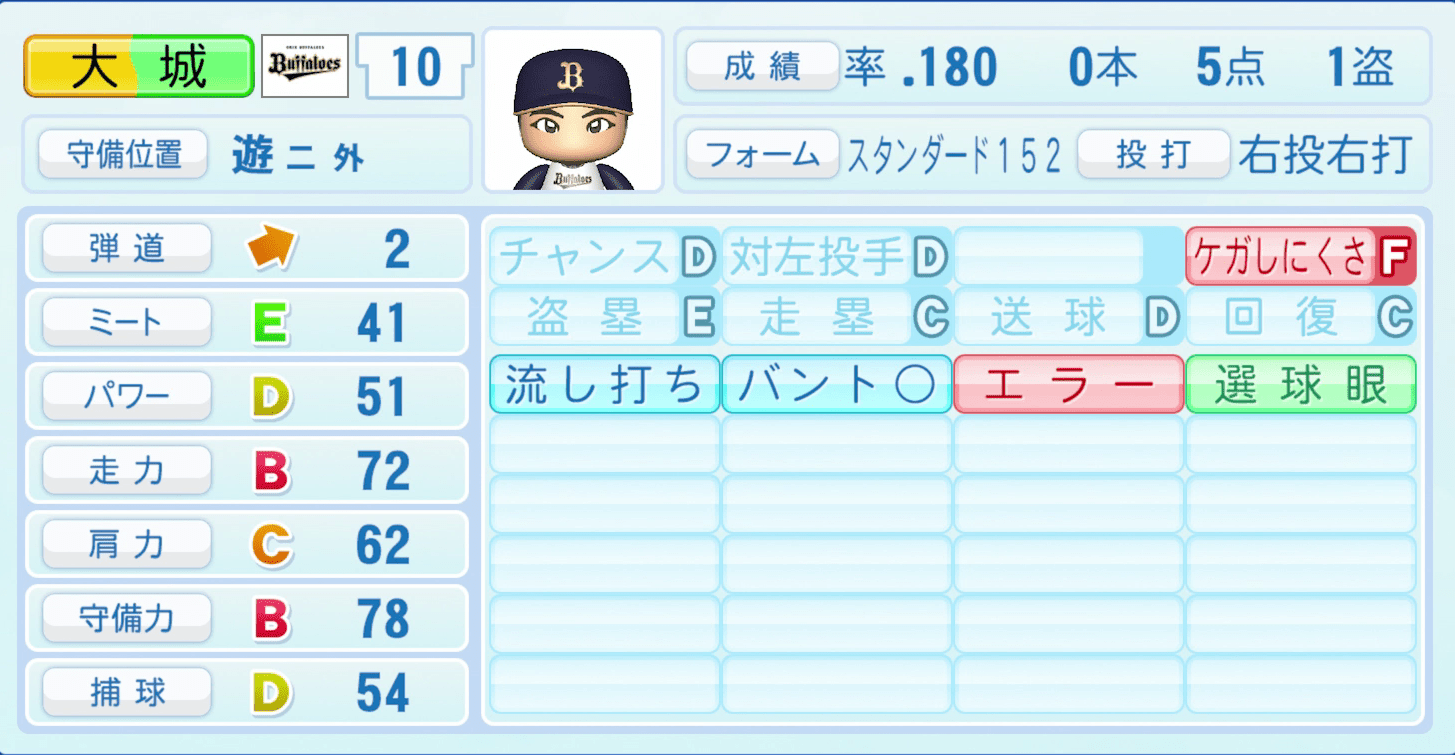 大城滉二のステータス画像